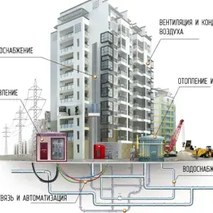 Аватар мастера Промснабжение и ремонт