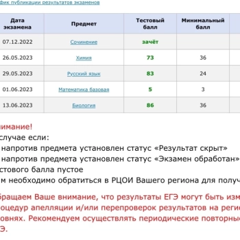 Результаты учеников 